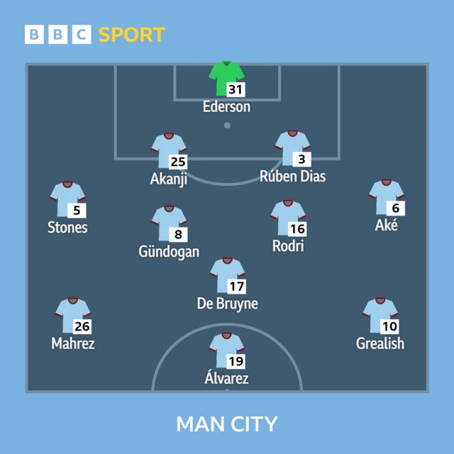 Manchester City XI