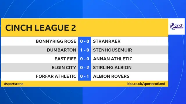 Scottish League 2 scores