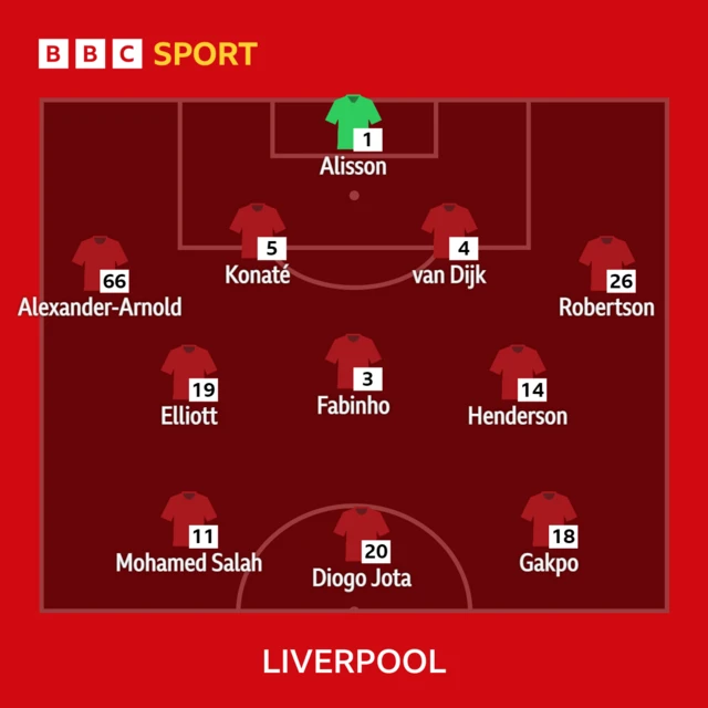 Liverpool XI