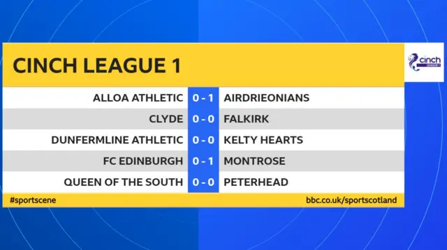 Scottish League 1 scores