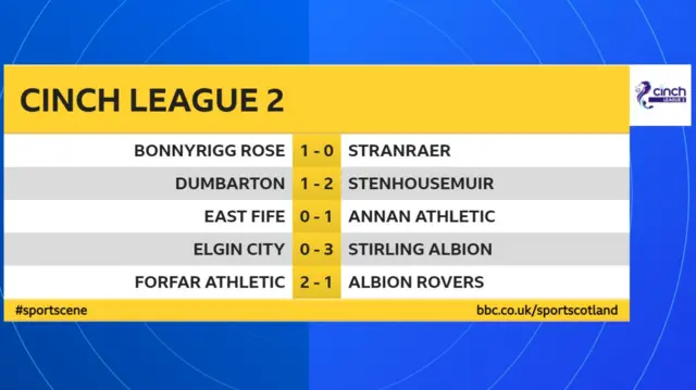 Scottish League 2 scores