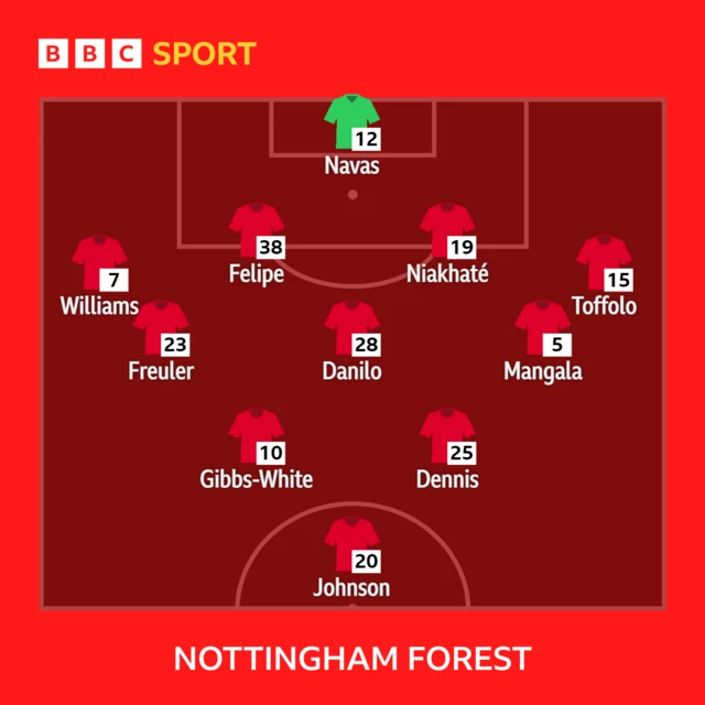 Forest lineup