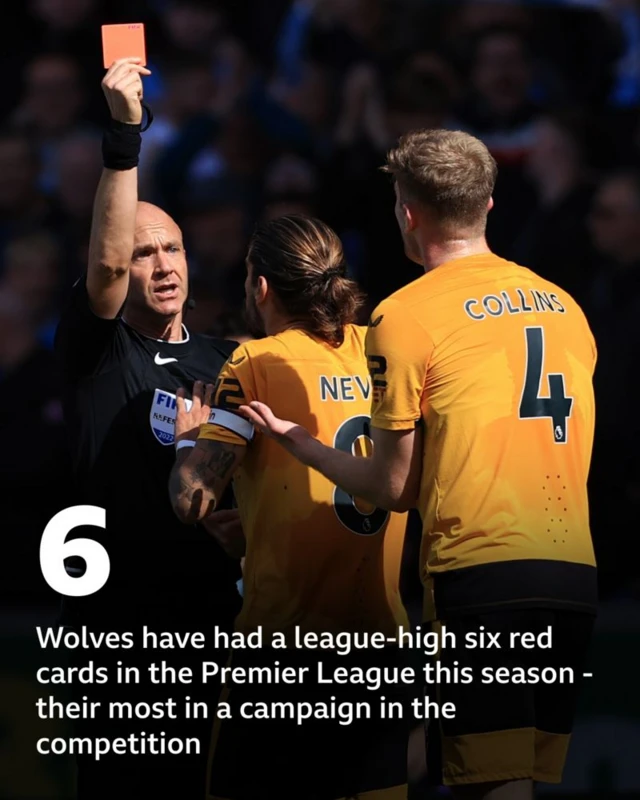 Red card at Wolves