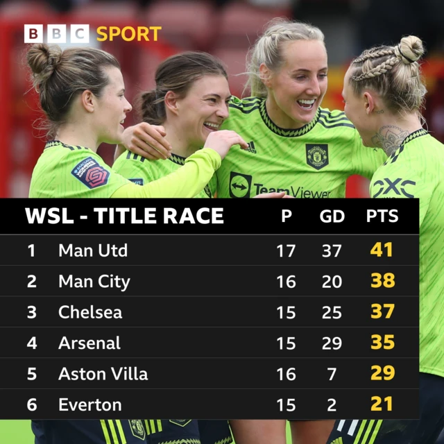 WSL top six table graphic