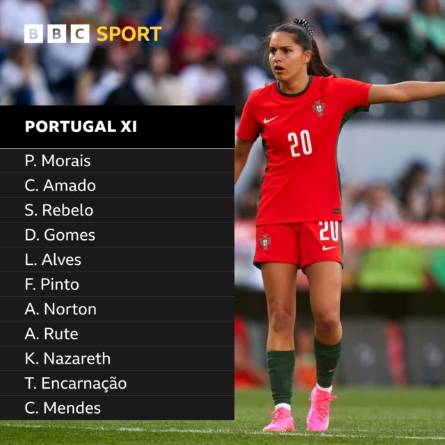 Kiki Nazareth and Portugal starting XI