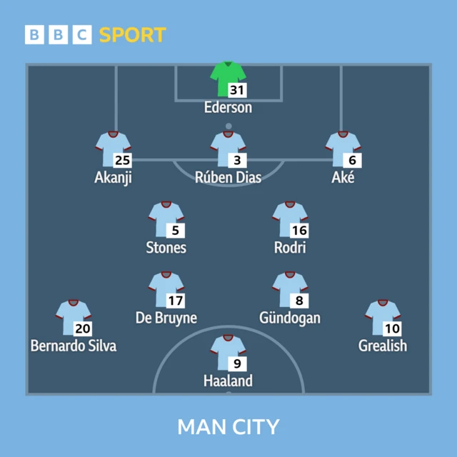 Man City