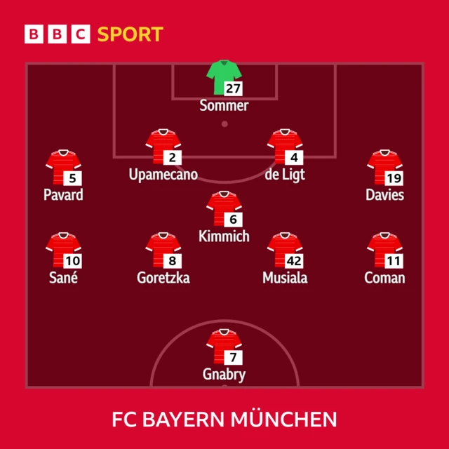 Bayern Munich