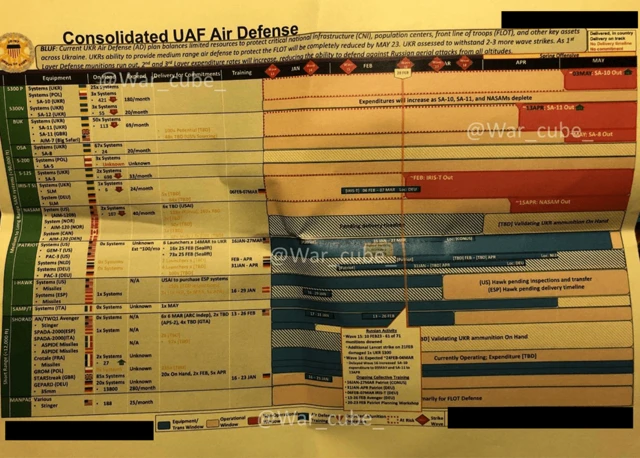 Images of leaked documents related to the war in Ukraine