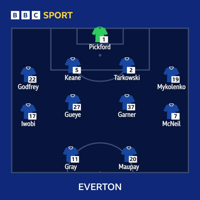 Everton XI to play Fulham