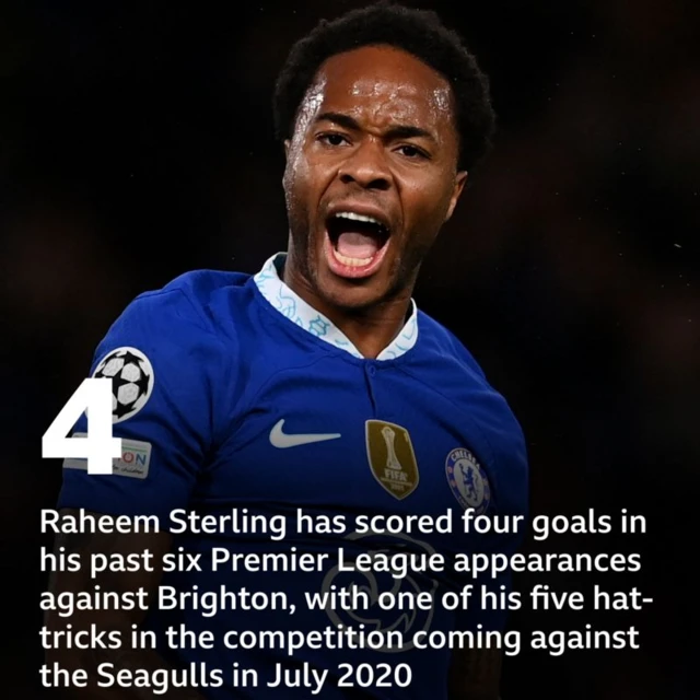 Raheem Sterling