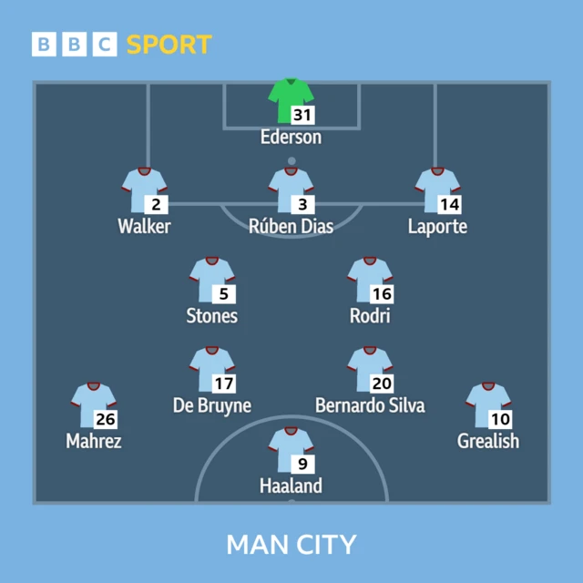 Man City v Leicester