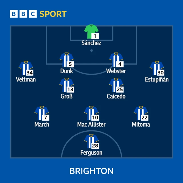 Brighton starting XI