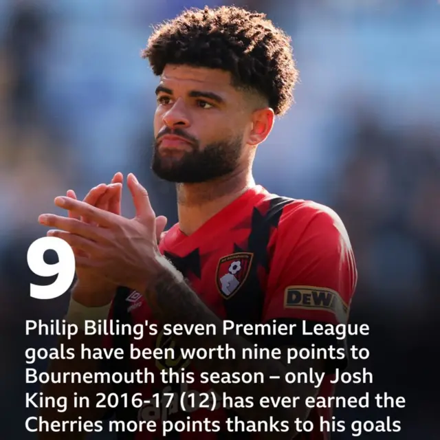 Philip Billing