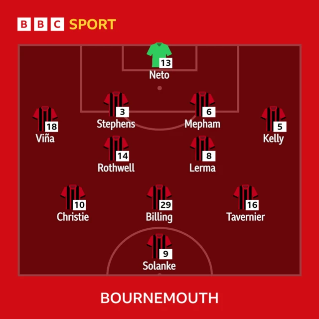 Bournemouth's starting XI against Tottenham on 15 April 2023