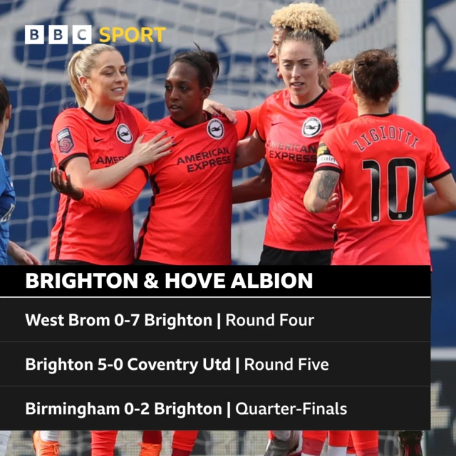 Brighton route to the semi-finals graphic