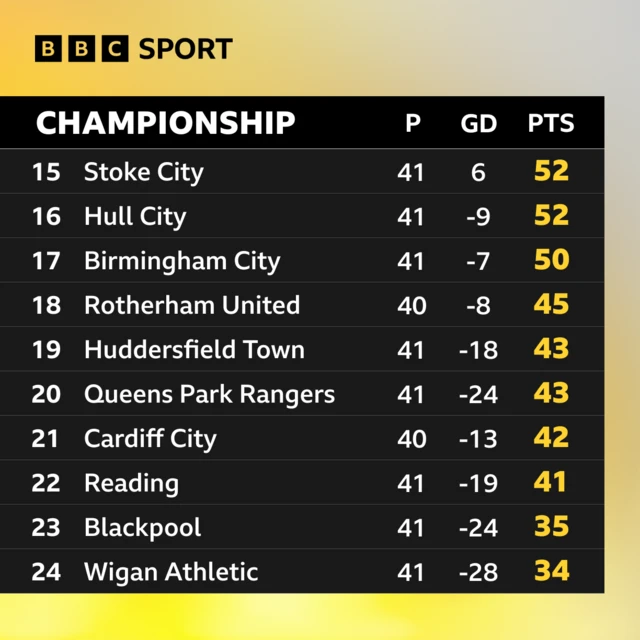 Championship table graphic focused on bottom teams