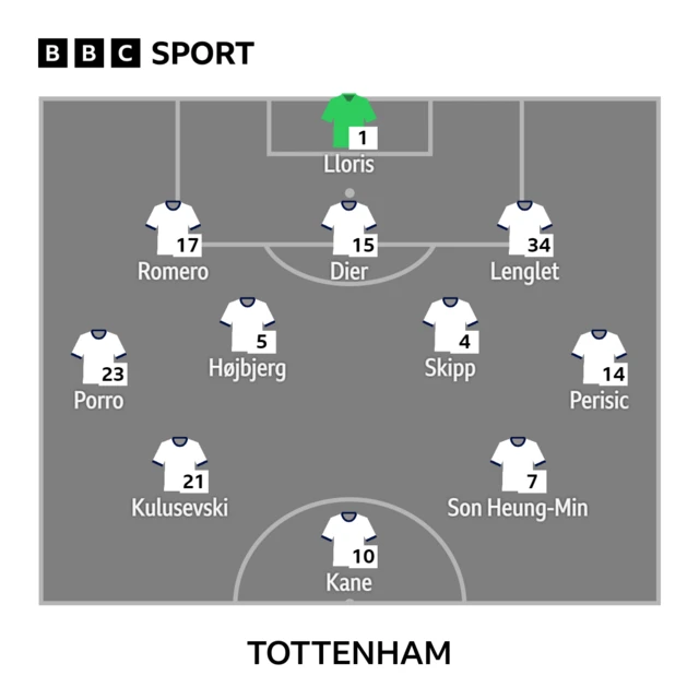 Tottenham's starting XI against Bournemouth on 15 April 2023