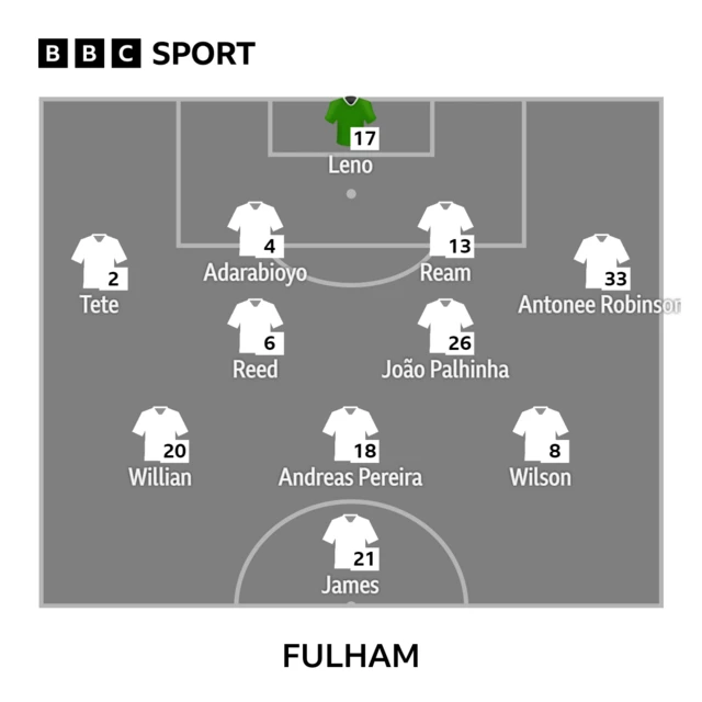 Fulham XI to play Everton - 15/04/23