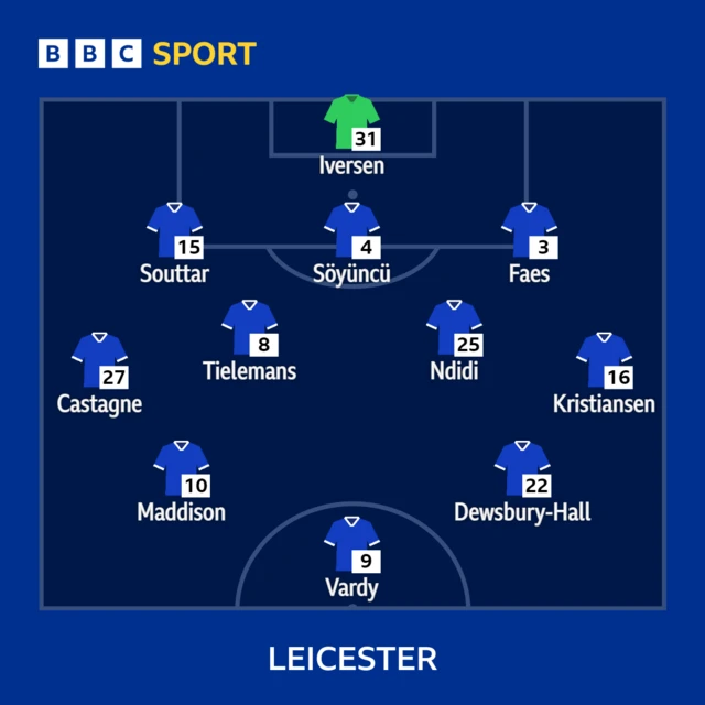 Man City v Leicester