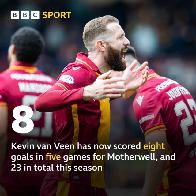 Kevin van Veen