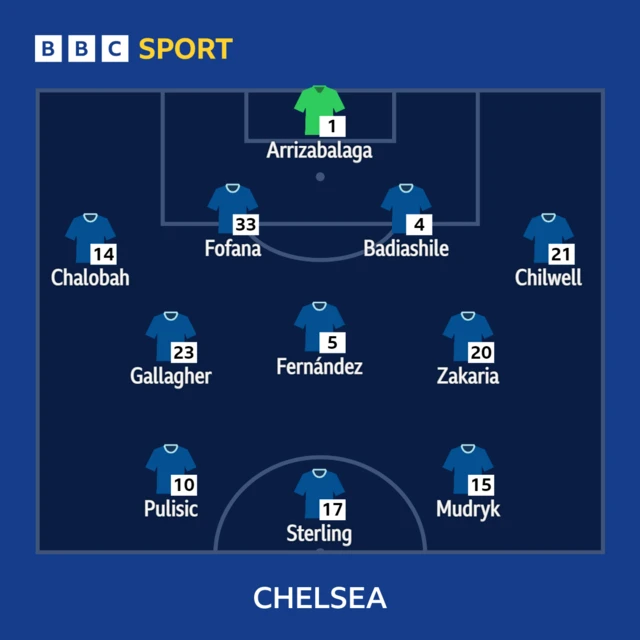 Chelsa starting XI