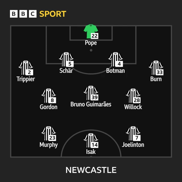 Newcastle United XI vs Aston Villa in the Premier League