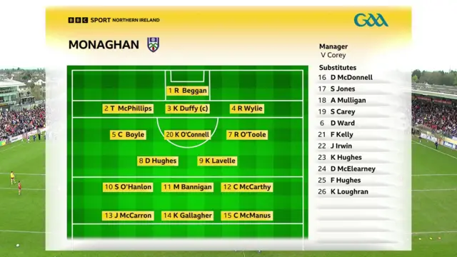 Monaghan team