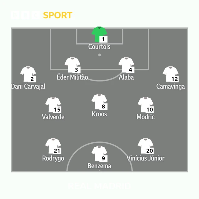 Real Madrid XI