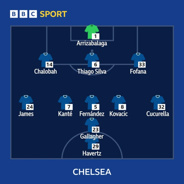 Chelsea XI