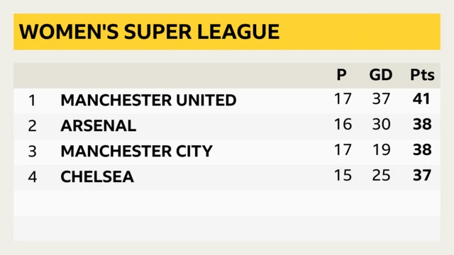 WSL table