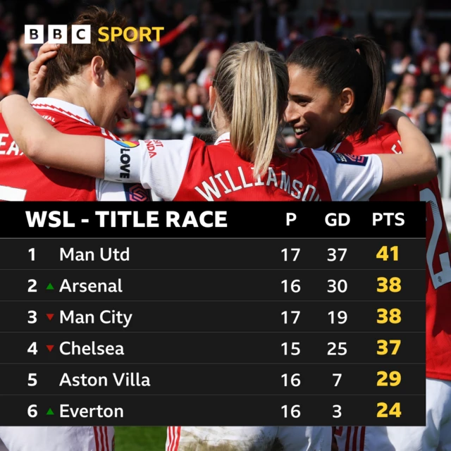 WSL table as it stands graphic