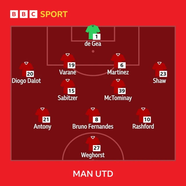 Man Utd XI