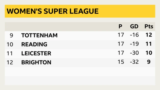 wsl table