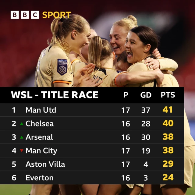 WSL table graphic