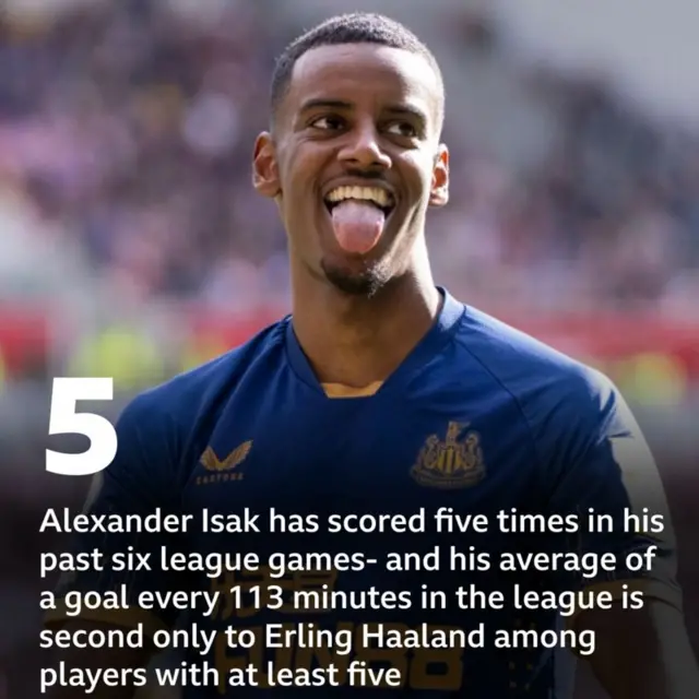 Alex Isak