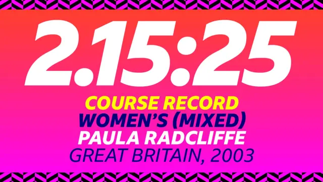 Overall women's London Marathon record set by Paula Radcliffe