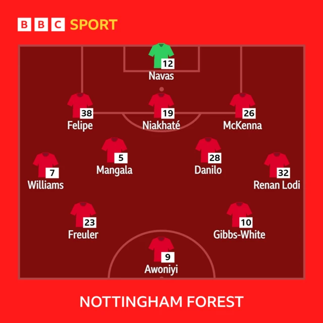 Nottingham Forest