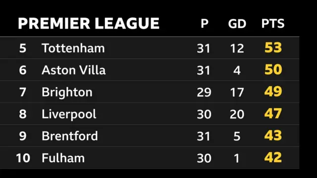 PL table