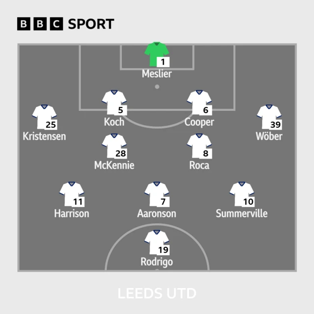 Leeds XI