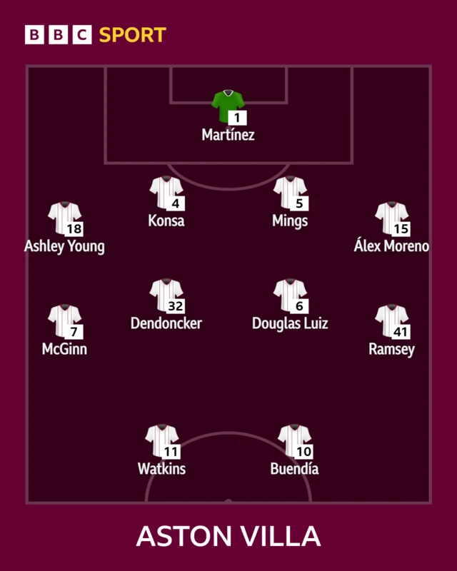 Aston Villa line up vs Brentford