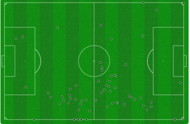 Trent Alexander-Arnold touch map