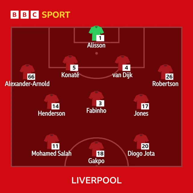 Liverpool XI