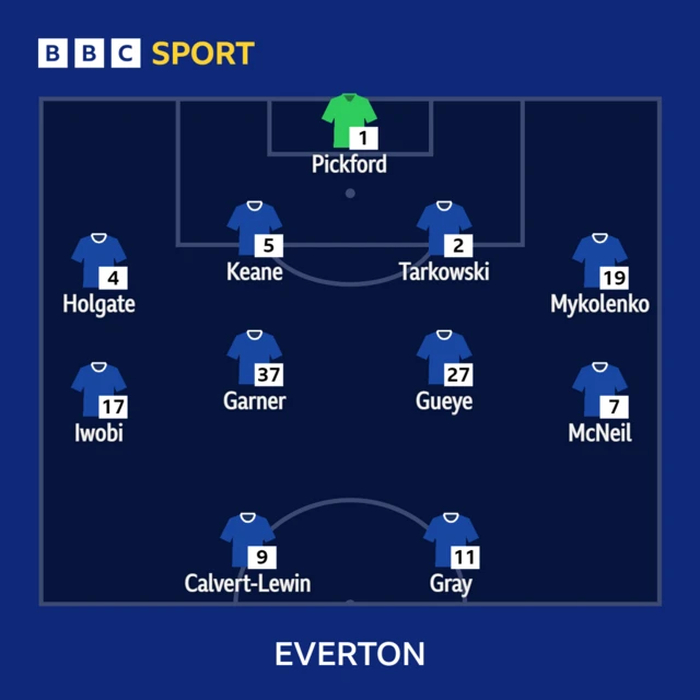 Everton starting line-up against Crystal Palace in the Premier League