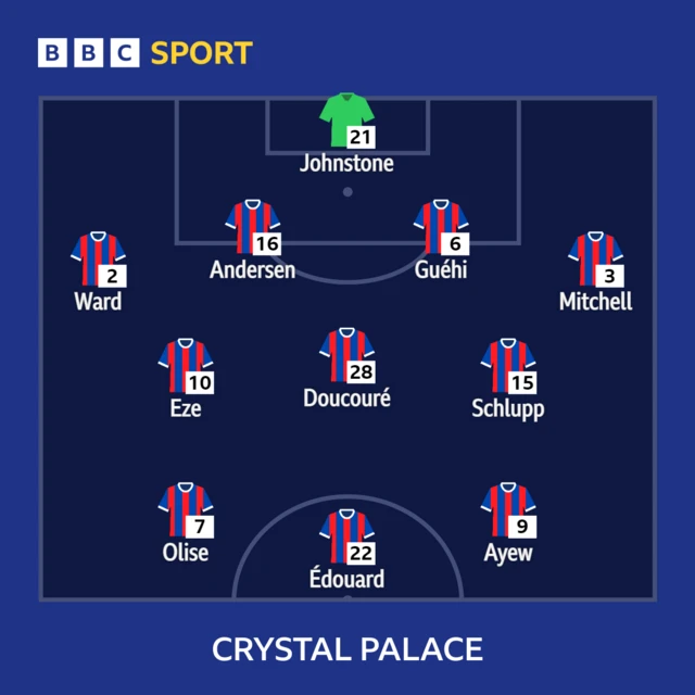 Crystal Palace starting line-up against Everton in the Premier League