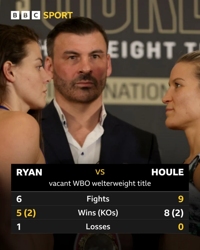 Head to head stats Ryan v Houle