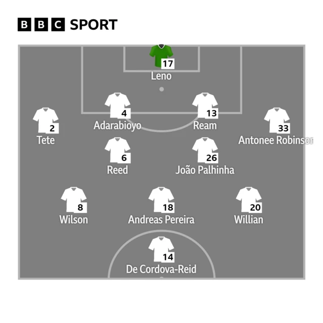 Fulham XI