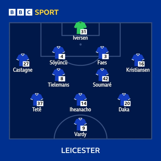 Leicester XI to play Wolves - 22/04/23