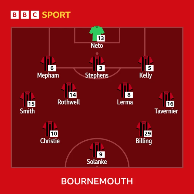 Bournemouth line-up