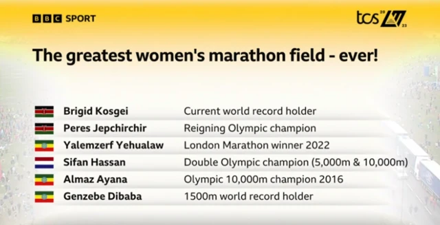 BBC Sport graphic with top women's elite contenders