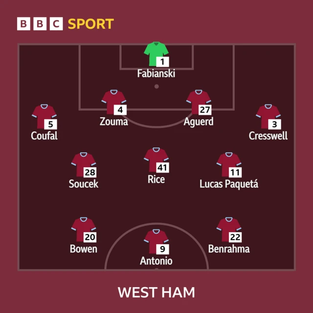 West Ham line-up